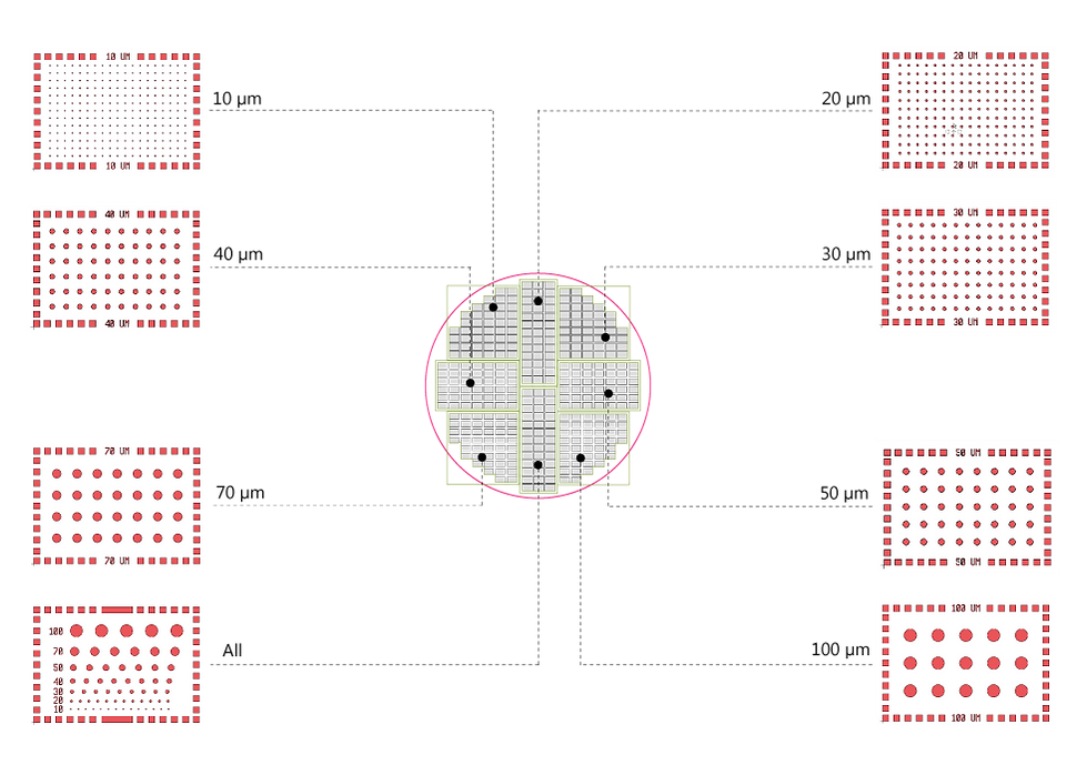 Standard positionning of micropatterned areas on photomask